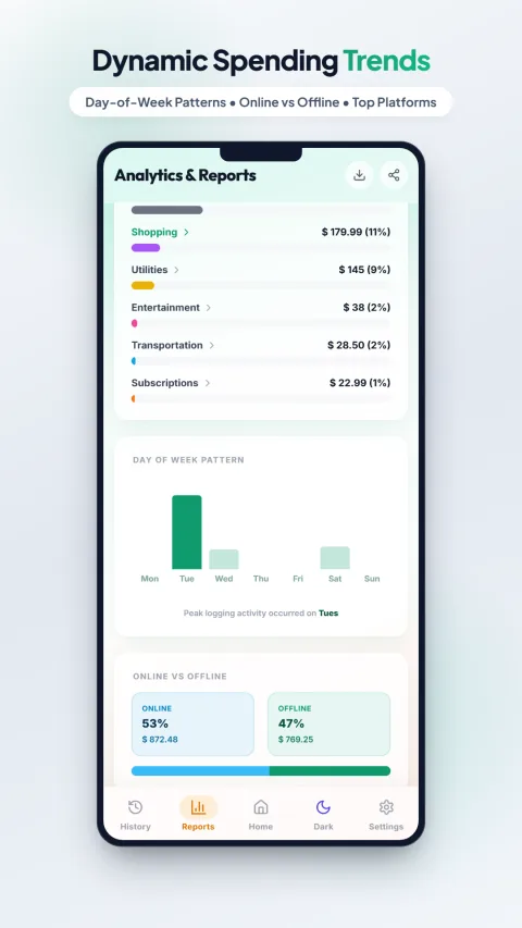 My Expenses Tracker's category breakdown report showing total spent and percentage by category