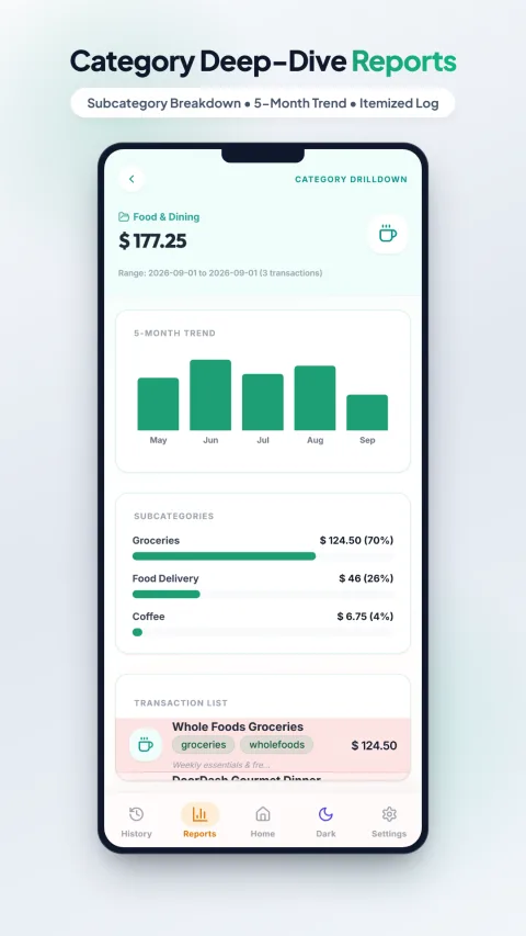 My Expenses Tracker's day-of-week spending pattern chart and online vs offline split